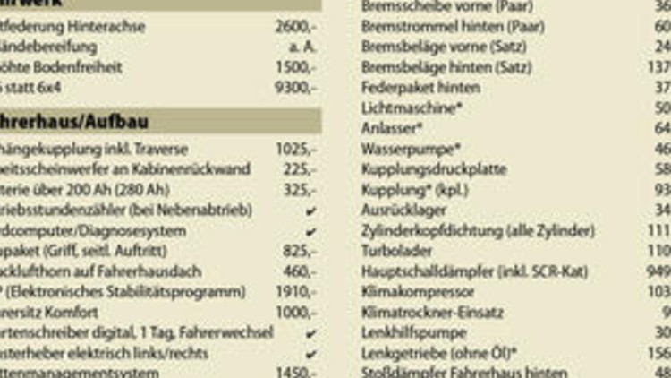 Edles Menü statt Brotzeitplatte