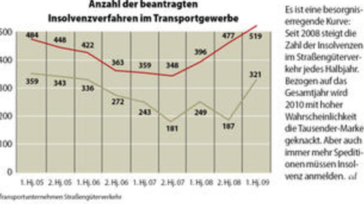 Wie ein Orkan