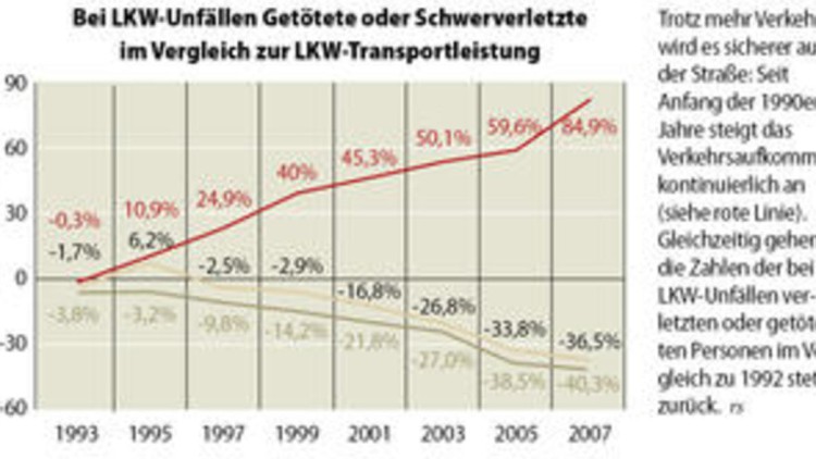 Sicherer unterwegs