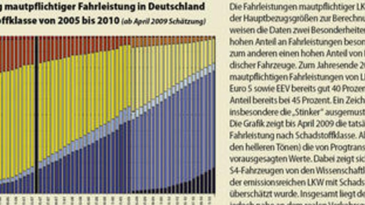 Zahlen die Transporteure zu viel Maut?