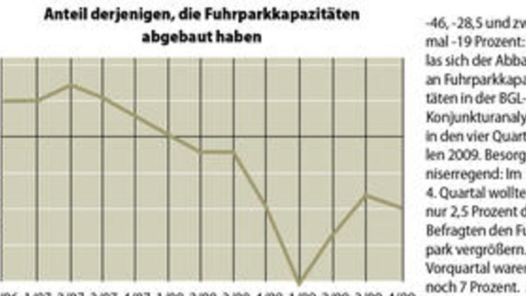 Ausbruch aus der Schockstarre