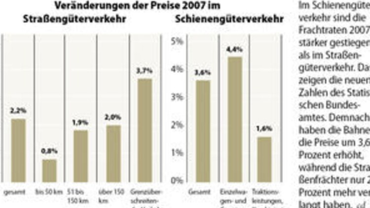Teure Bahn Teure Bahn