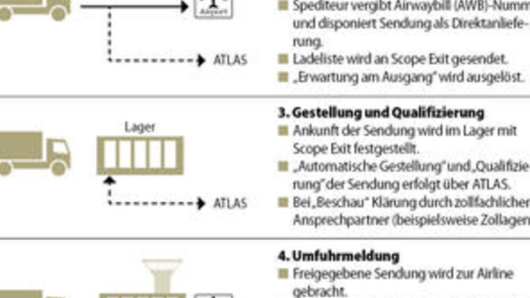 Ausfuhranmeldung