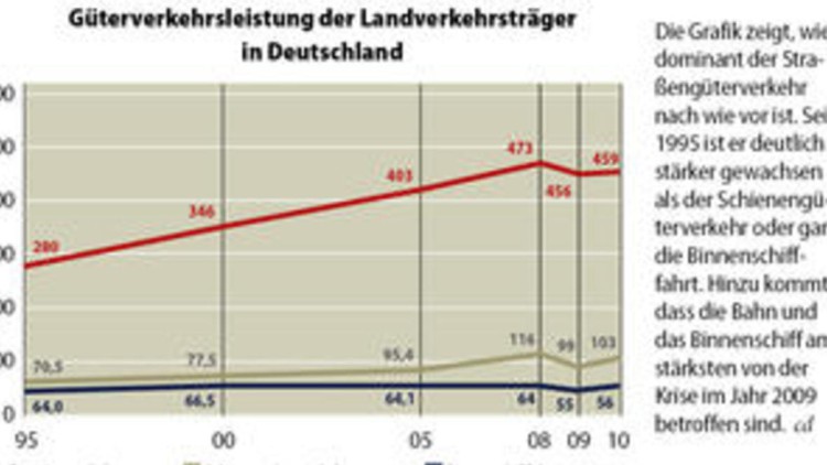 2009 fällt nicht so schlecht aus wie erwartet