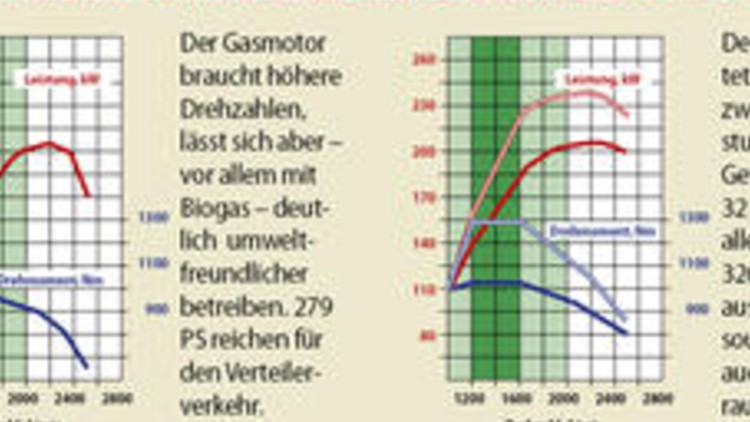 Reif für ganz neue Aufgaben?