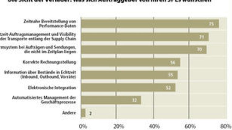 Infofluss ist Trumpf