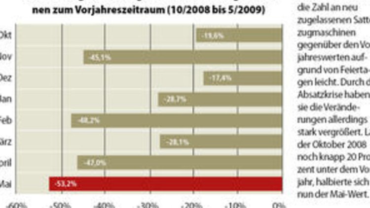 Die Kolonnenfahrt geht weiter