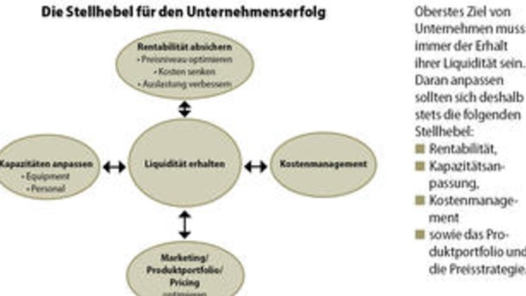 So schaffen Sie das 