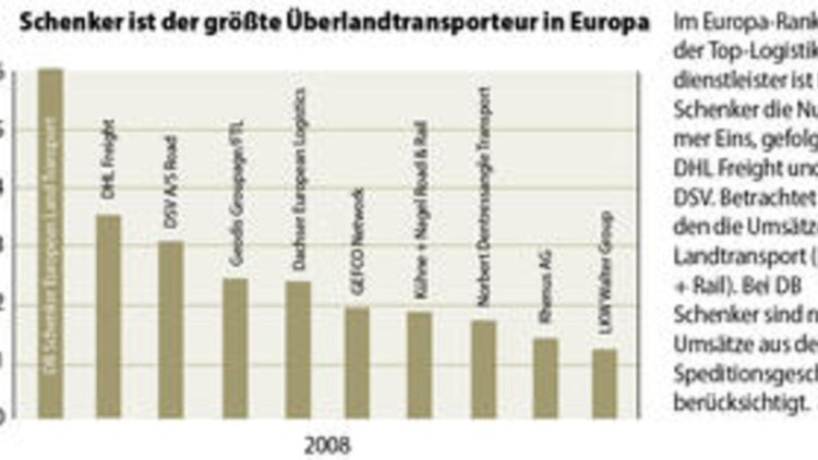 Die Großen fressen