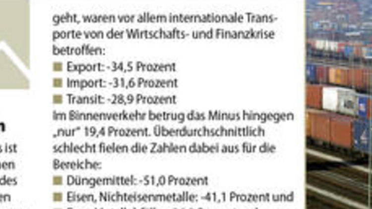 Absturz ins Bodenlose
