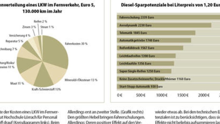  Verlader bitten zum