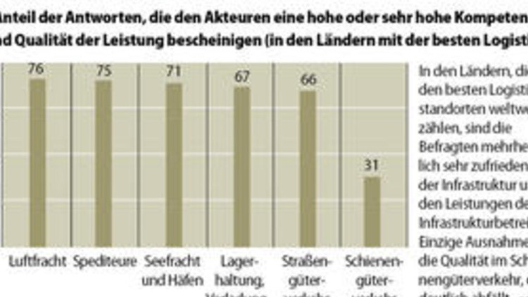 Die Wahrheit liegt auf dem Platz