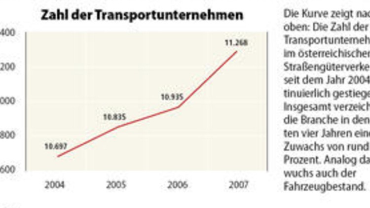  Österreichs Regierung unter Zugzwang