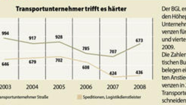 Schneller, weiter und ganz anders