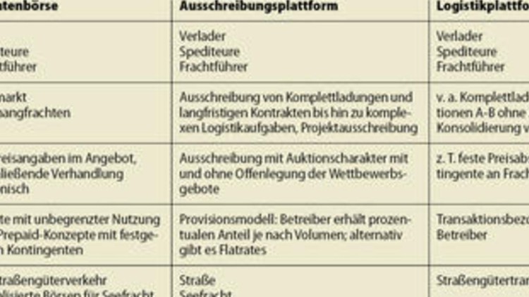 	Billig auf der
