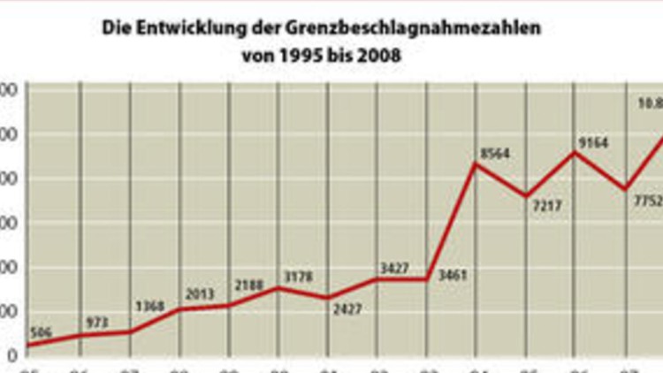 Sich regen bringt Segen