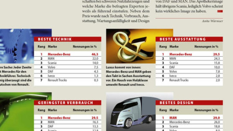 Apotheker, Aldi, Spritfresser: Wofür LKW-Marken stehen Apotheker, Aldi, Spritfresser: Wofür LKW-Marken stehen