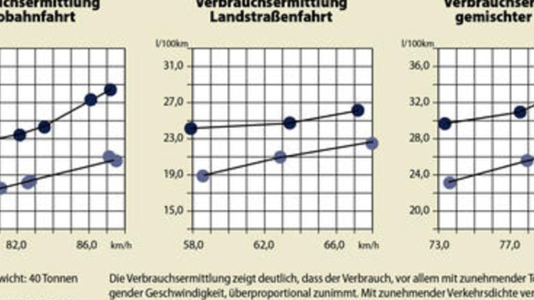 Sparen ohne großen