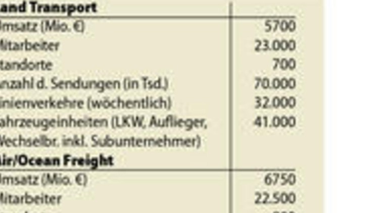 "Ich bin DB- Schenker-Mann"