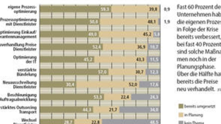 Personal und Dienstleister      trotzen der Krise 