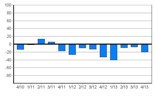 BGL Konjunkturanalyse 4Q2013 