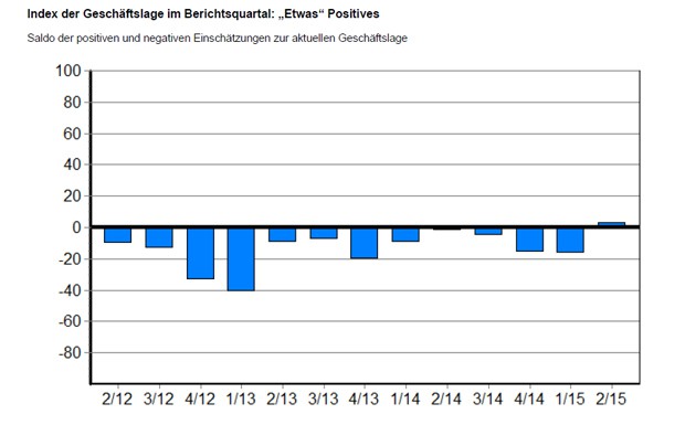 BGL-Analyse: Verschnaufpause für Lkw-Spediteure