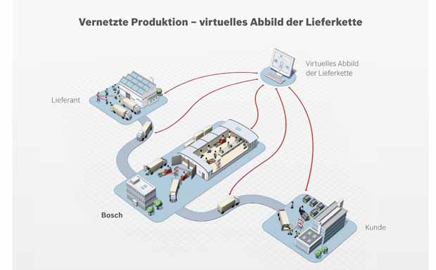 VDA Logistik Award für Bosch