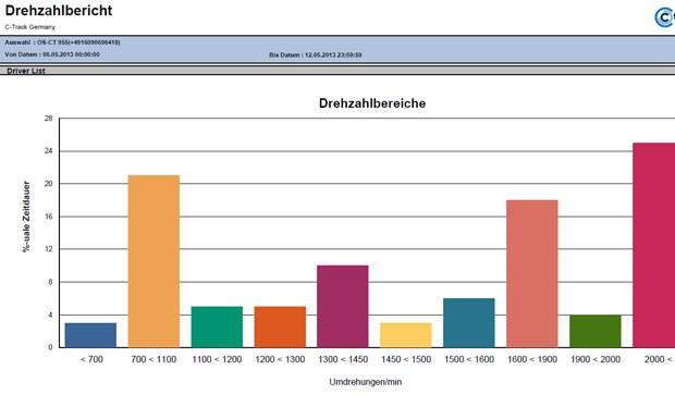 Ctrack bietet drei neue Funktionen