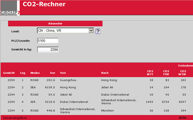 CO2-Rechner von Group 7 nutzt jetzt Ecotransit-Daten