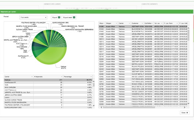 Logenios startet Plattform für Datenaustausch