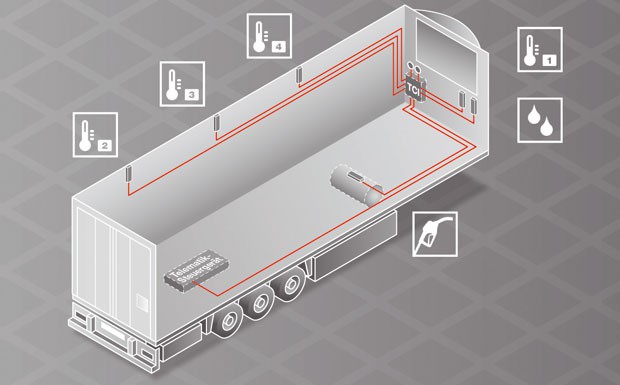 Cargobull Telematics präsentiert neuartigen Temperaturschreiber