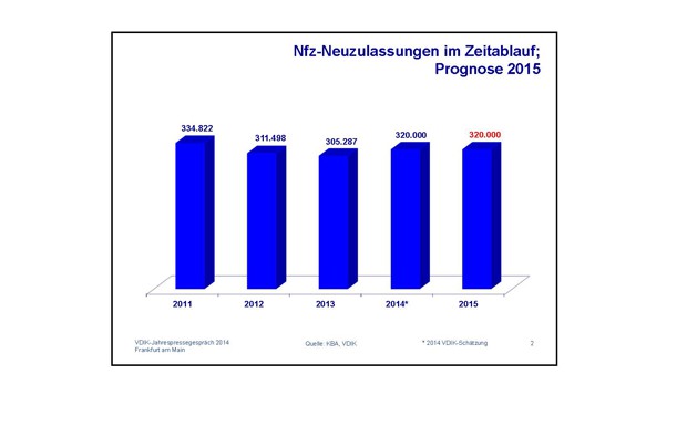 VDIK: Nutzfahrzeugmarkt ist 2014 gewachsen