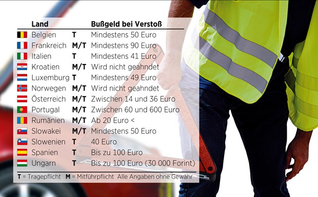 Warnwestenpfllcht_ADAC