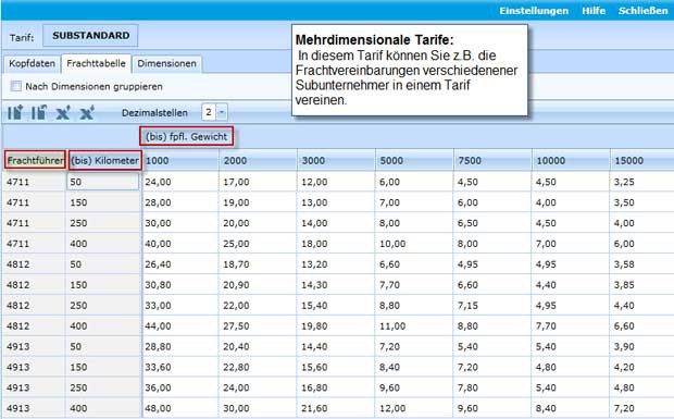 Winsped von LIS mit neuen Tarifoptionen