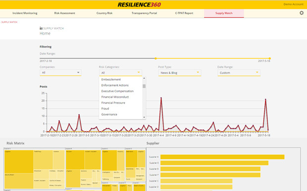 DHL Supply Watch erkennt Lieferantenrisiken