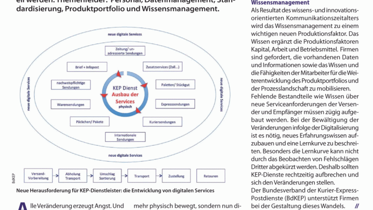 KEP-Unternehmen 2016 - Den Wandel gestalten (2)