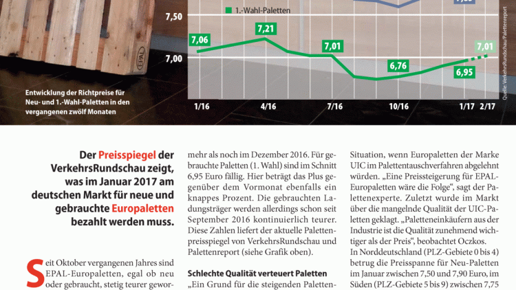 Paletten immer teurer