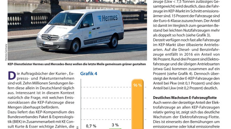 Weniger Emissionen, mehr Elektro