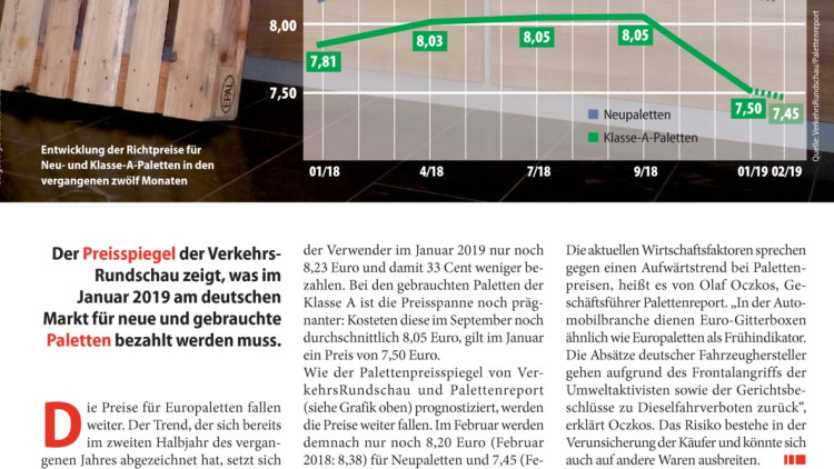 Palettenpreise sinken Palettenpreise sinken