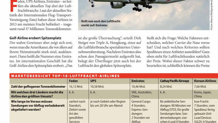 Airlines im Überblick