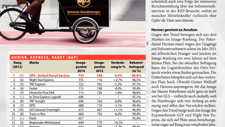 Image-Ranking 2014