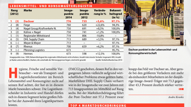 Image-Ranking 2014