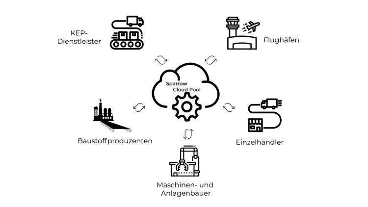 Beumer Sparrow Networks