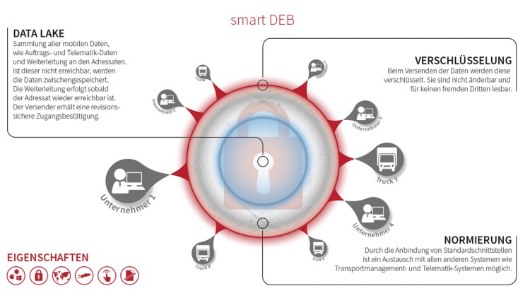 Couplink SmartDEB