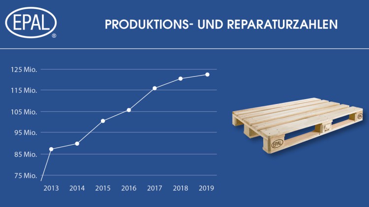 EPAL Produktion 2019