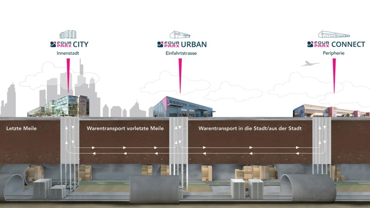 Smart City Loop Four Parx