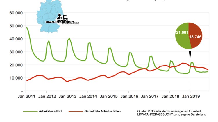 Arbeitsmarktentwicklung, Lkw-Fahrer, Fahrer, Fahrpersonal 