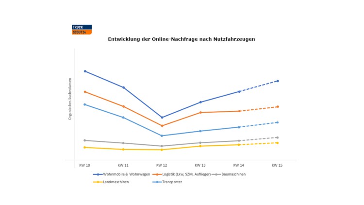 Grafik Truckscout