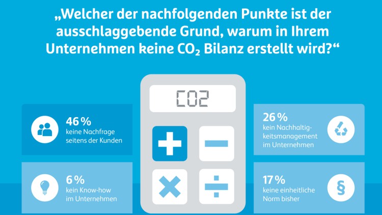 Hermes-Barometer, Nachhaltigkeit, Supply Chain Management