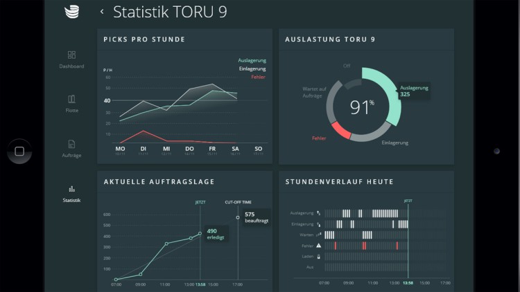 Magazino Dashboard